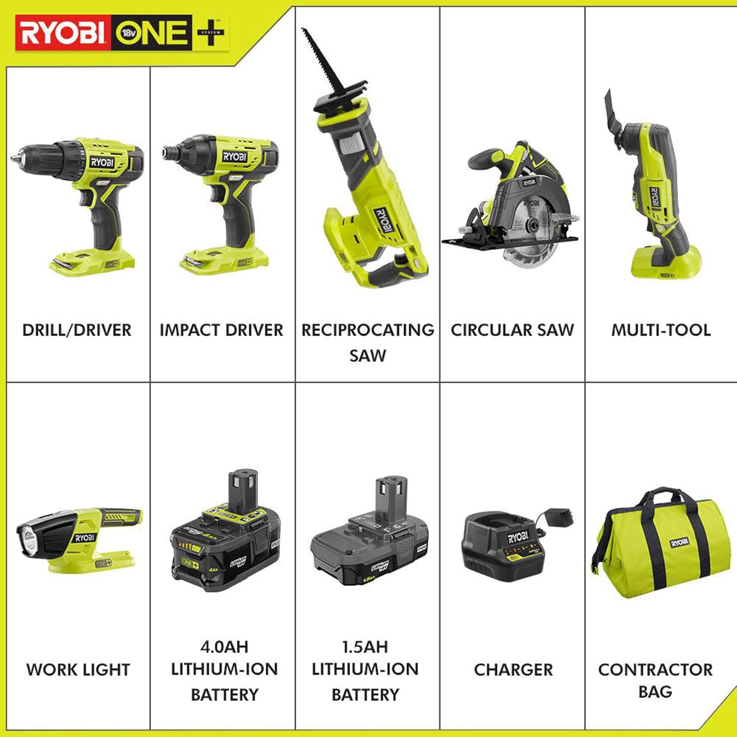 RYOBI P1819 Combo Kit Review 2025: The Best 6-Tool Starter Set for DIYers